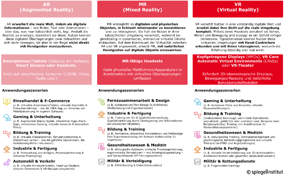 Ein Bild, das Text, Screenshot, Design enthält.
KI-generierte Inhalte können fehlerhaft sein.