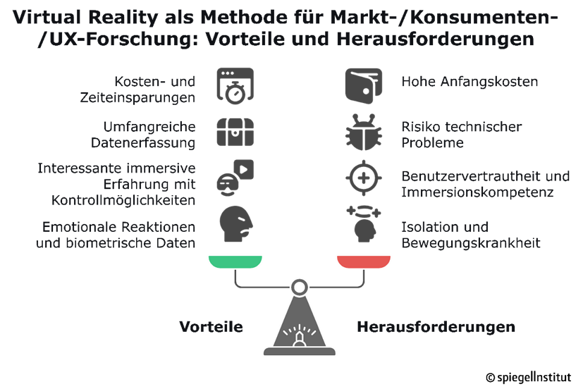 Copyright Spiegel-Institut